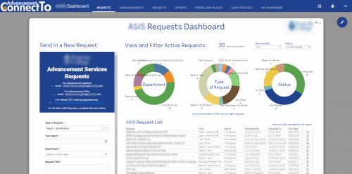 ASIS-Requests-Dashboard-in-ConnectTo