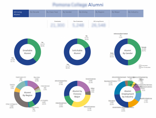 Alumni-Profile