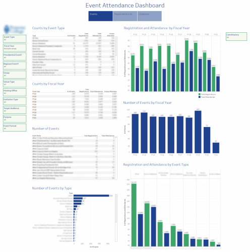 Event-Attendance-Dashboard