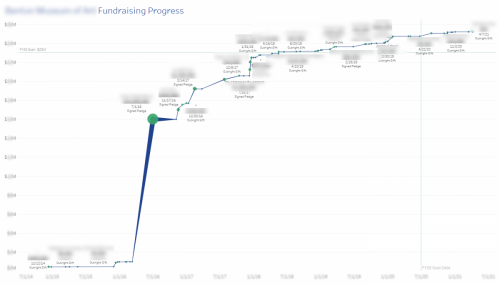 Fundraising-Initiative-Progress