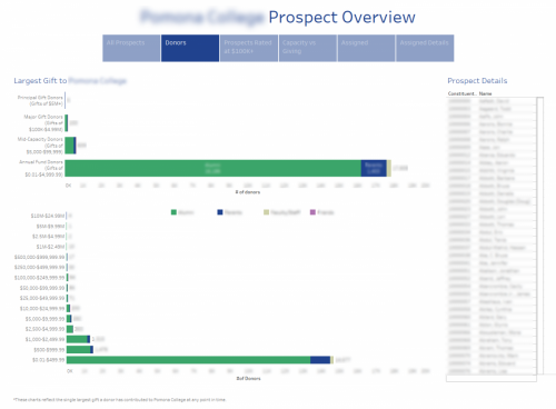Prospect-Overview-2