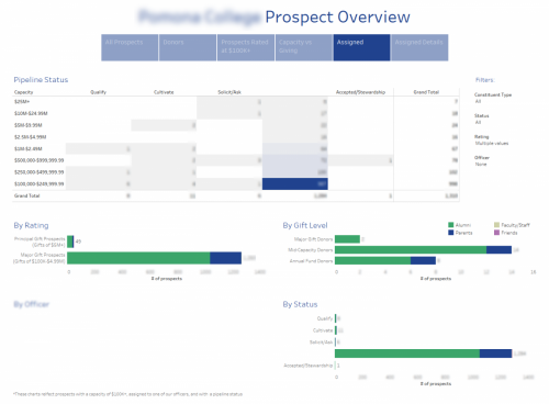 Prospect-Overview-5