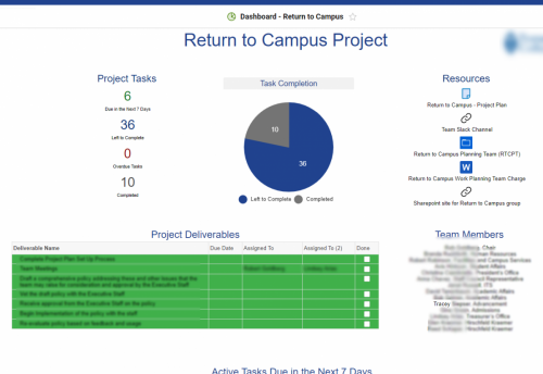 Return-to-Campus-Project-Dashboard