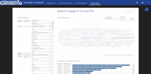 User-Stats-Search-Usage